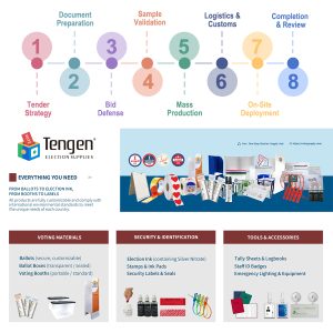 Why choose us as your election supplies supplier?